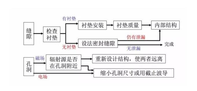 **汽车电子emc整改_AC米兰体育技术(图5)