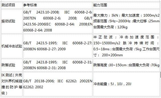 什么是可靠性测试？(图2)
