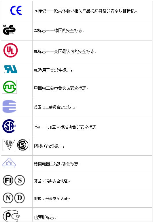 安规认证标准及流程(图1)