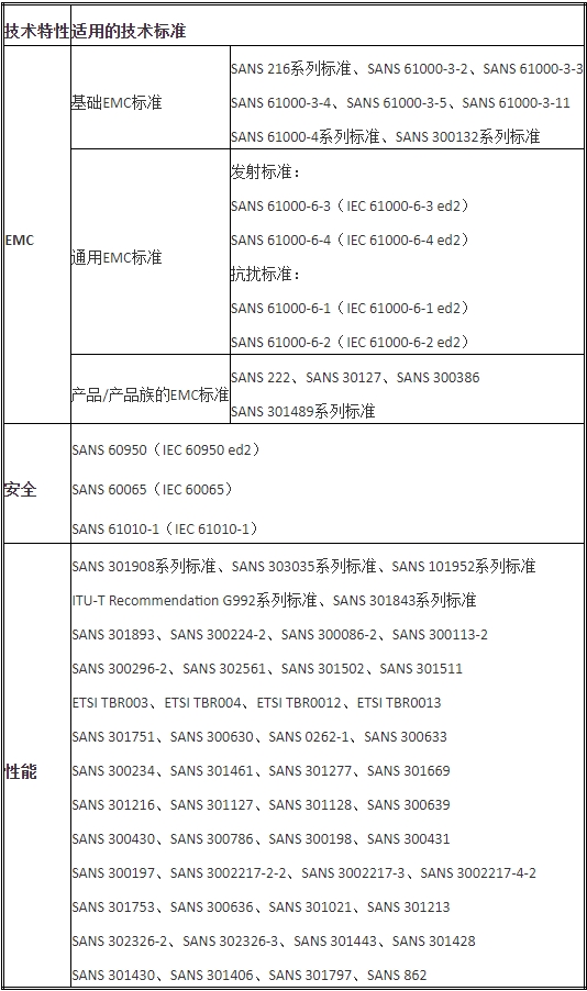 南非ICASA认证(图1)