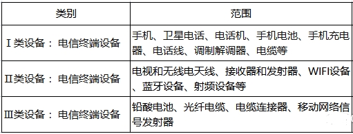 巴西ANATEL认证_BlueAsia(图1)