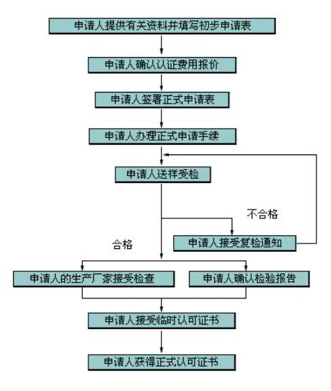 CSA认证项目及标准_AC米兰体育技术(图1)