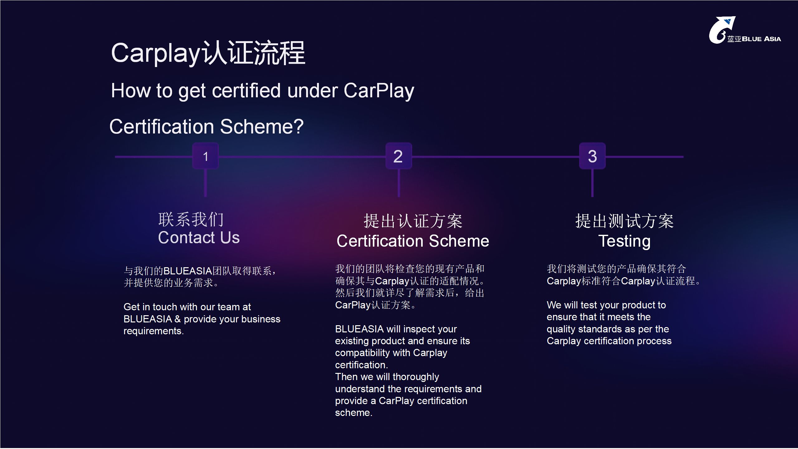 CarPlay认证计划 For BLUEASIAAC米兰体育(图5)