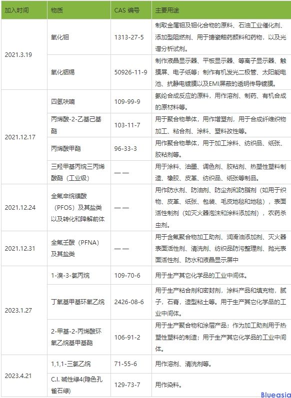 加州65测试标准_**AC米兰体育(图1)