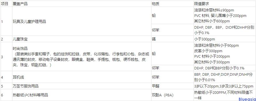 加州65测试标准_**AC米兰体育(图2)