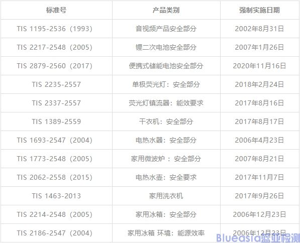 泰国tisi认证基本信息(图1)