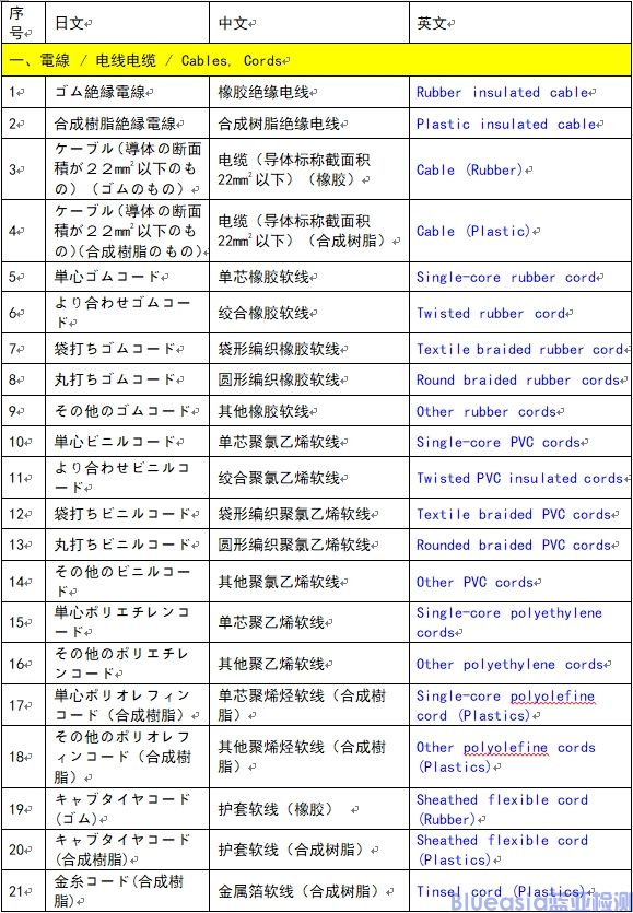 菱形PSE特定电气用品认证范围（116种）(图1)