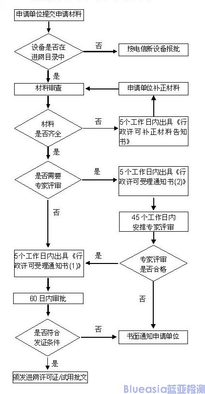 cta入网许可认证(图2)