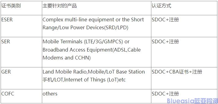 新加坡IMDA认证_AC米兰体育技术(图1)