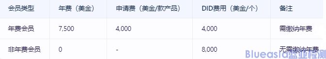 蓝牙耳机无线BQB认证(图2)