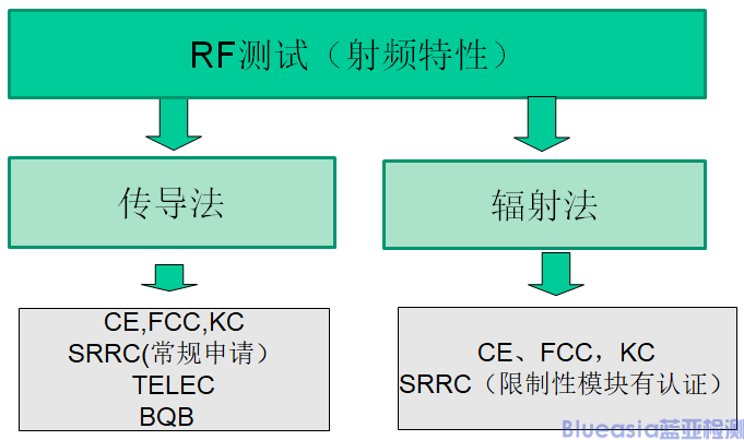 协议认证-BQB测什么(图2)