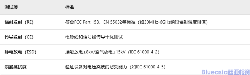 HDMI认证测试项目详解(图4)