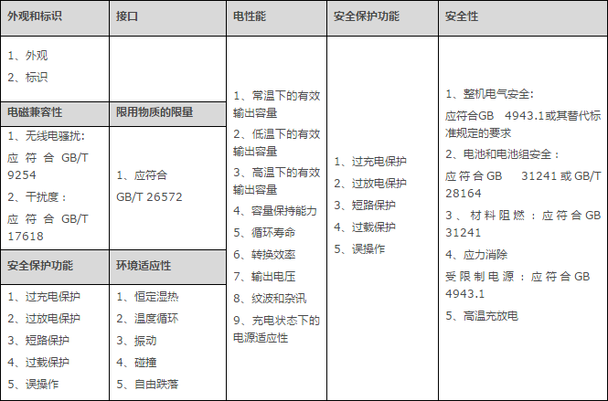 为什么要办理质检报告，质检报告去哪里办理及费用(图2)
